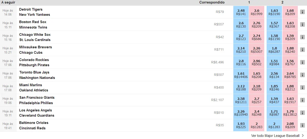 Linhas de apostas da Betfair