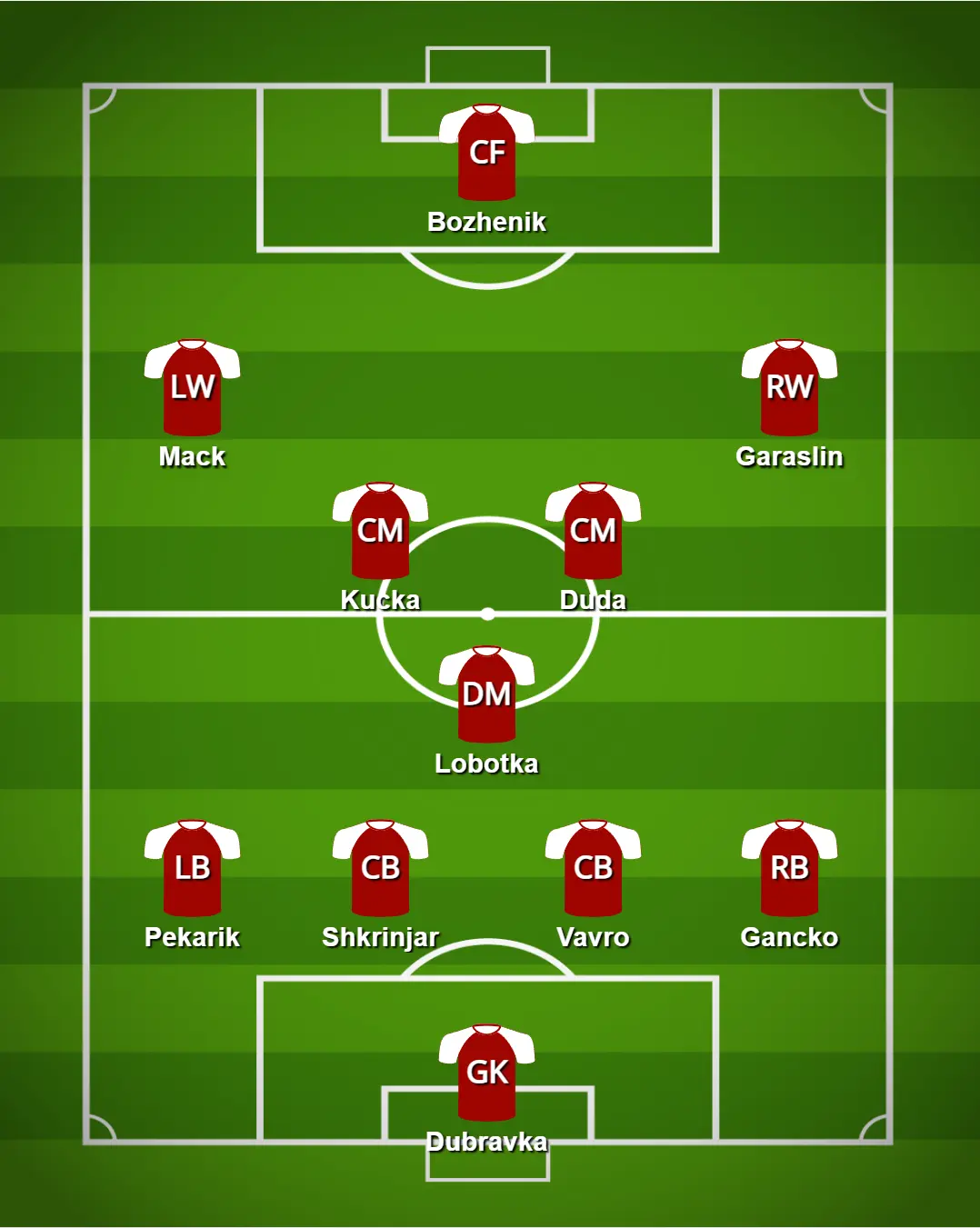 Onze inicial da Eslováquia para o Euro 2024