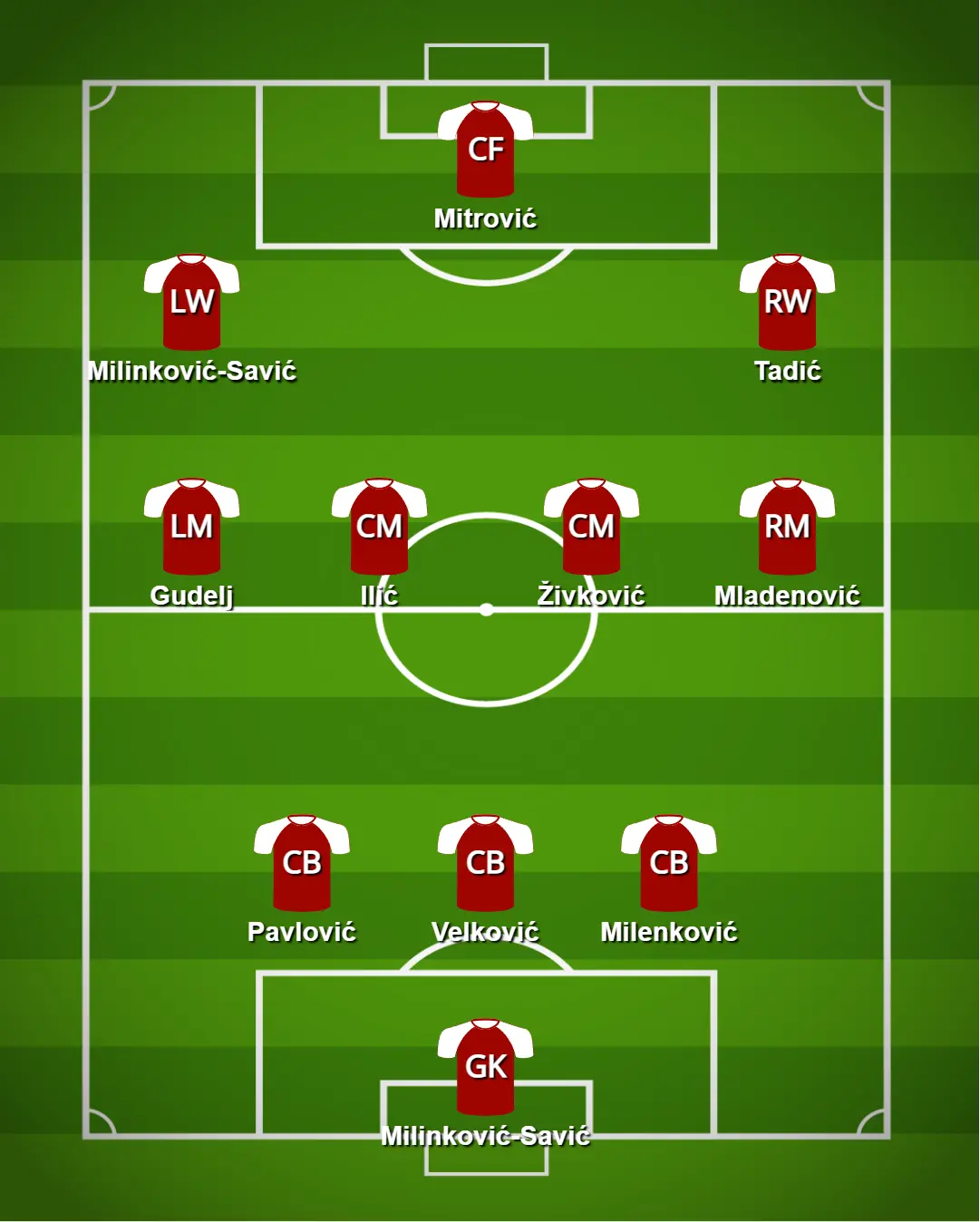 Onze inicial previsto da seleção sérvia para o Euro 2024