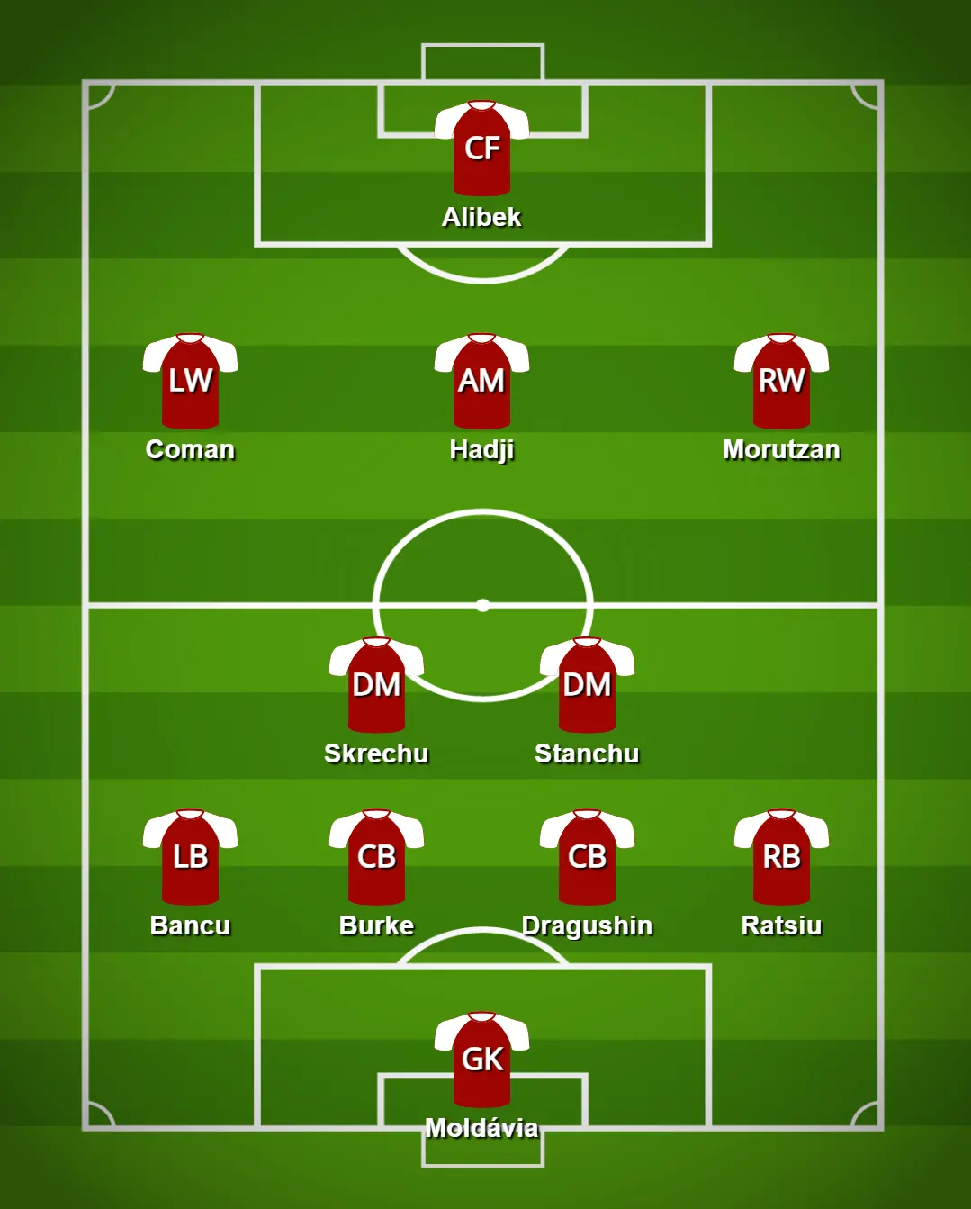 Provável 11 inicial da Romênia para a Euro 2024