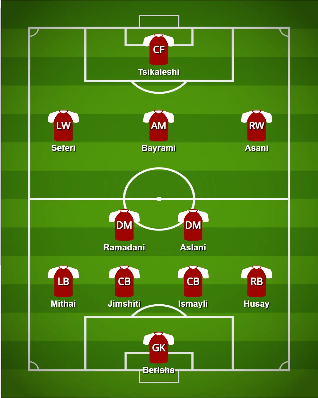 Provável 11 inicial da seleção albanesa para o Euro 2024