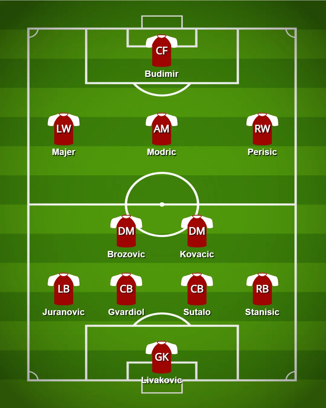 Provável 11 inicial da seleção croata para o Euro 2024