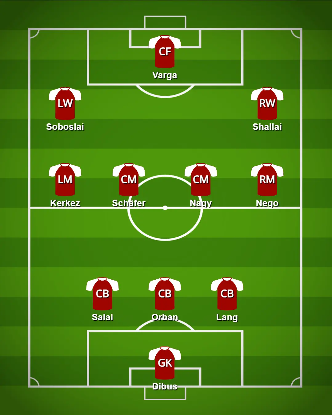 Provável 11 inicial da seleção húngara para o Euro 2024