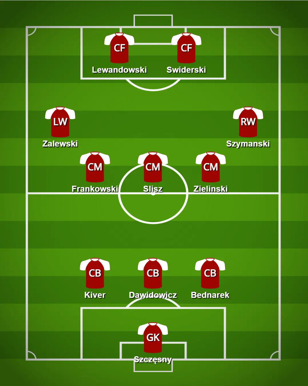 Provável equipa da Polónia para o Euro 2024
