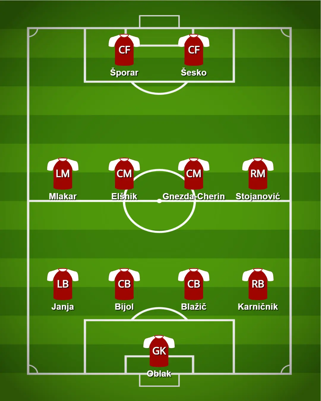 Provável onze inicial da Eslovénia para o Euro 2024