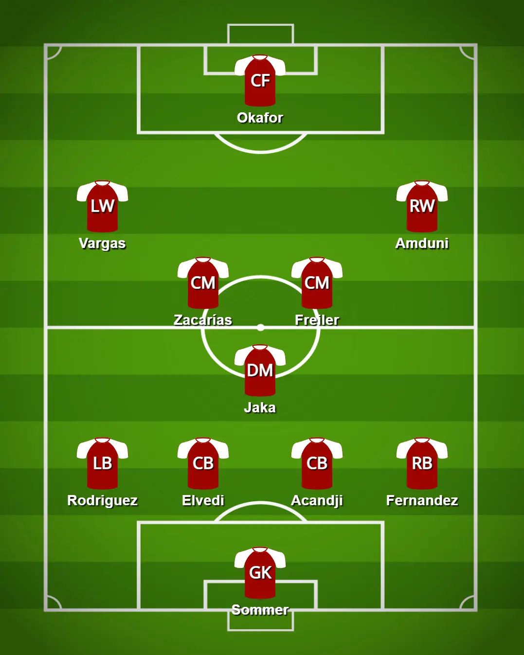 Provável onze inicial da Suíça para o Euro 2024