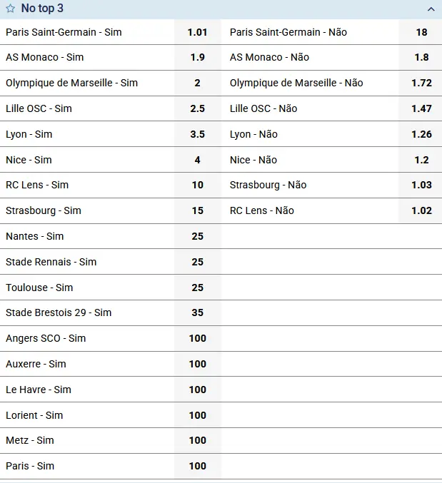 Chances de terminar no Top 3 na Ligue 1