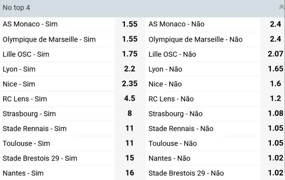 Chances de terminar no Top 4 na Ligue 1