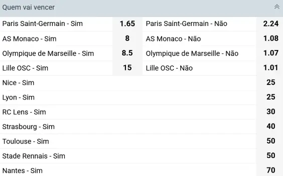 Chances de vencer a Copa da França