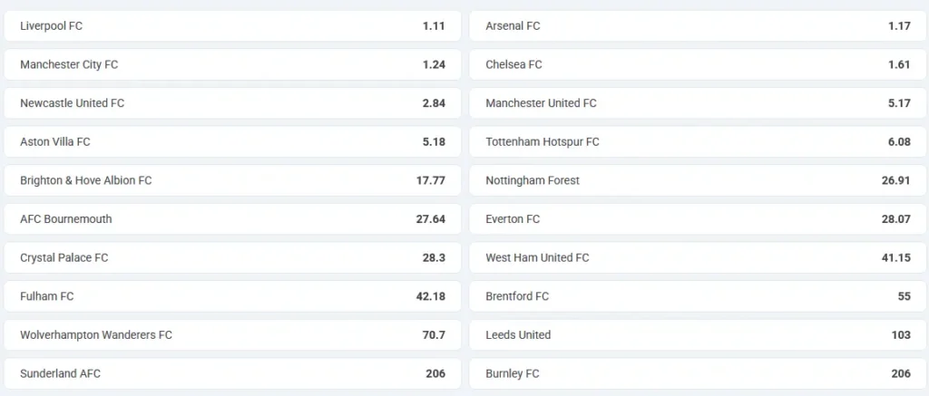 Classificação de 1º a 4º 20Bet