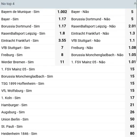 Classificação no Top 4 da Bundesliga