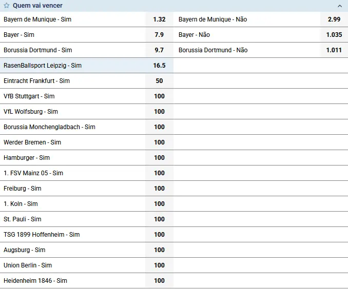 Favoritos da Bundesliga 2025-2026
