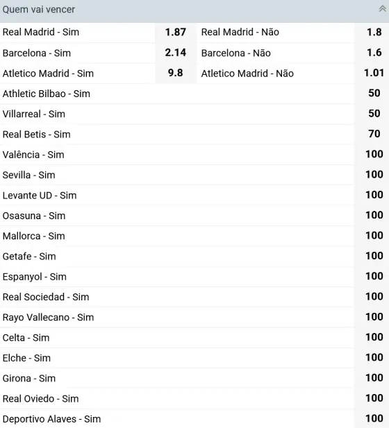 Favoritos da La Liga 2025-2026