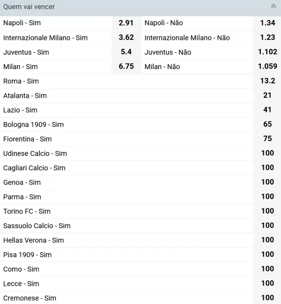 Favoritos da Série A 2025-2026 22Bet