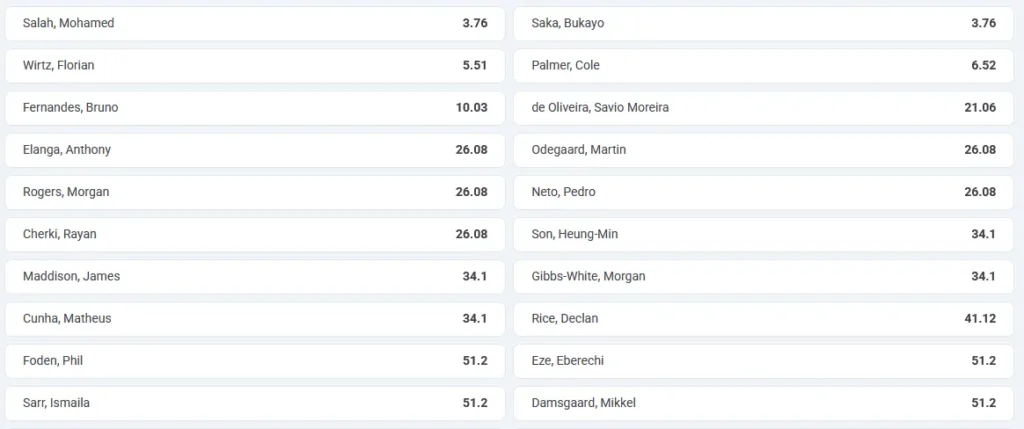 Odds para o melhor assistente da temporada