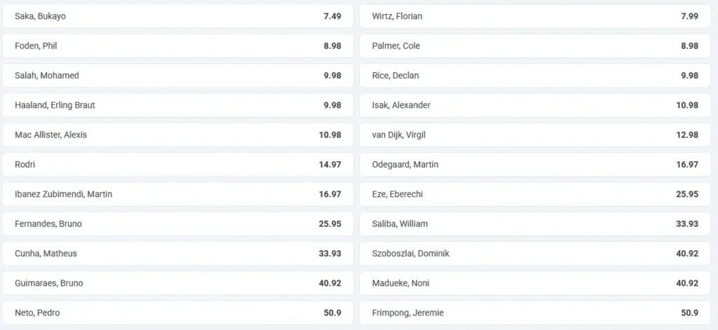 Odds para o melhor jogador da temporada 20Bet