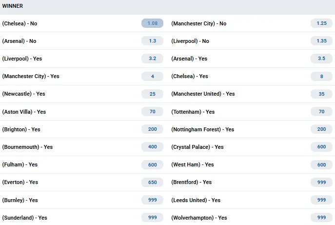 Principais favoritos da temporada Mostbet